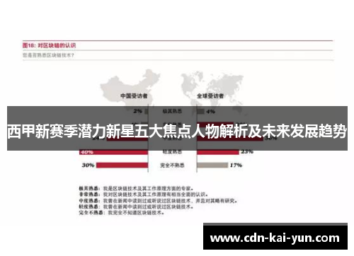 西甲新赛季潜力新星五大焦点人物解析及未来发展趋势 西甲新赛季潜力新星五大焦点人物解析及未来发展趋势