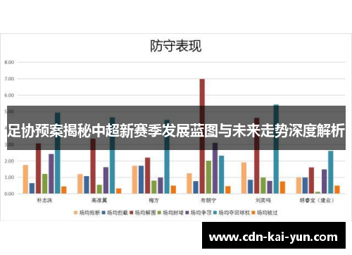 足协预案揭秘中超新赛季发展蓝图与未来走势深度解析