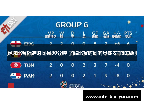 足球比赛标准时间是90分钟 了解比赛时间的具体安排和规则