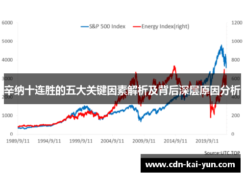 辛纳十连胜的五大关键因素解析及背后深层原因分析
