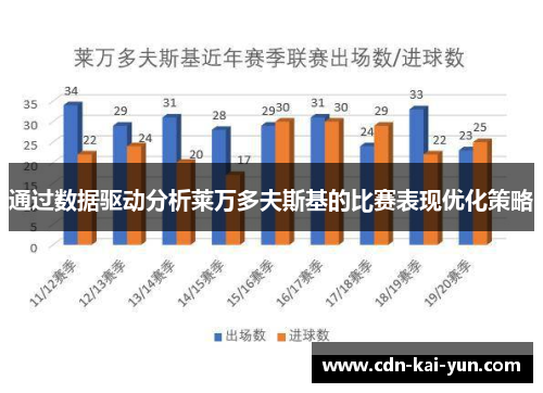 通过数据驱动分析莱万多夫斯基的比赛表现优化策略