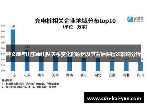 钟义浩与山东泰山队关系变化的原因及其背后深层次影响分析