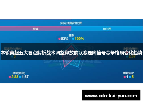 本轮英超五大看点解析战术调整释放的联赛走向信号竞争格局变化趋势