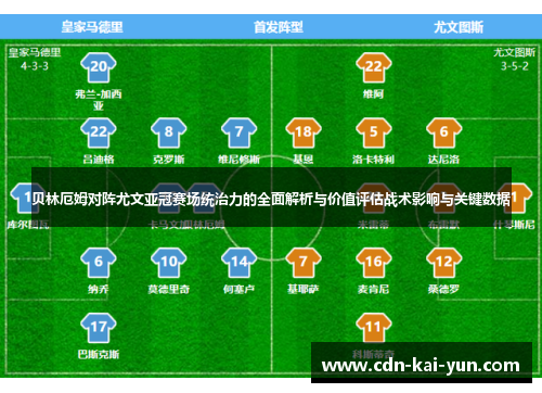贝林厄姆对阵尤文亚冠赛场统治力的全面解析与价值评估战术影响与关键数据 贝林厄姆对阵尤文亚冠赛场统治力的全面解析与价值评估战术影响与关键数据