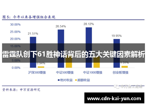 雷霆队创下61胜神话背后的五大关键因素解析