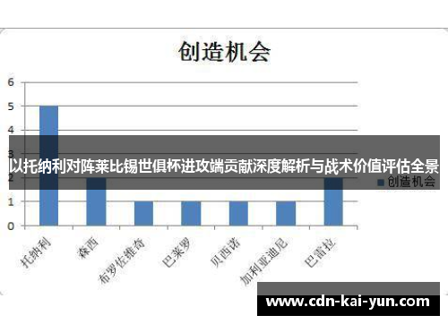 以托纳利对阵莱比锡世俱杯进攻端贡献深度解析与战术价值评估全景