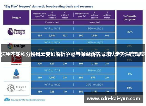 法甲本轮积分榜风云变幻解析争冠与保级新格局球队走势深度观察 法甲本轮积分榜风云变幻解析争冠与保级新格局球队走势深度观察