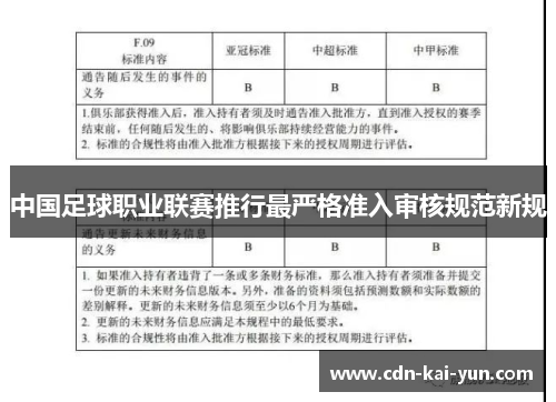 中国足球职业联赛推行最严格准入审核规范新规 中国足球职业联赛推行最严格准入审核规范新规