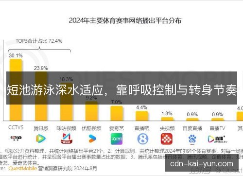 短池游泳深水适应,靠呼吸控制与转身节奏 短池游泳深水适应,靠呼吸控制与转身节奏